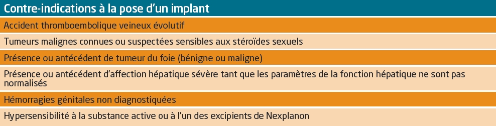 Contre-indications à la pose d'un implant