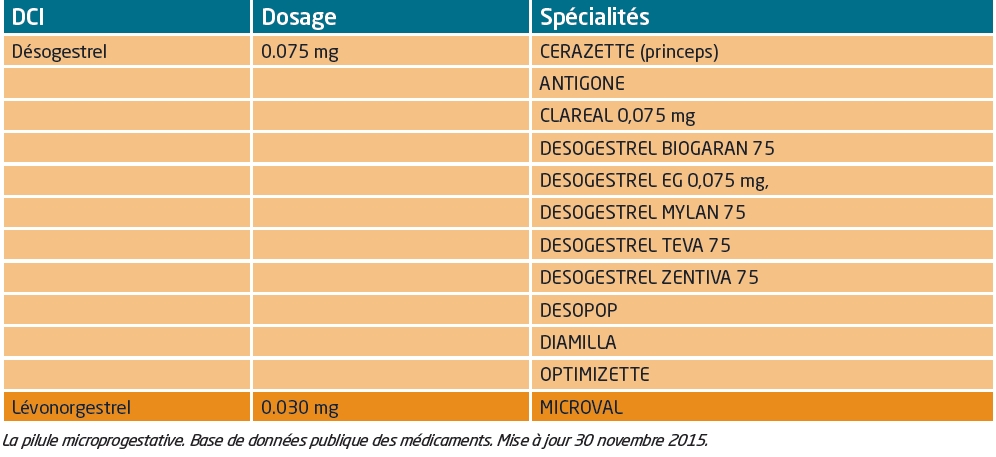 Pilule micro-progestative