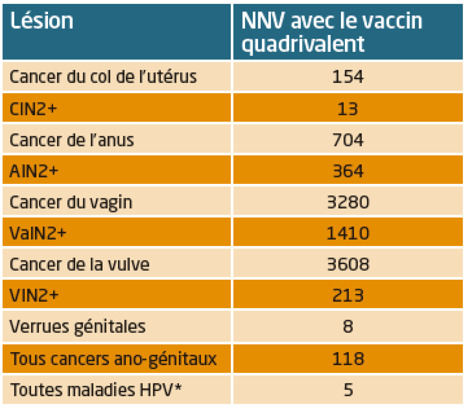 hpv treatment for throat cancer