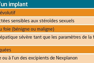 Contre-indications à la pose d'un implant