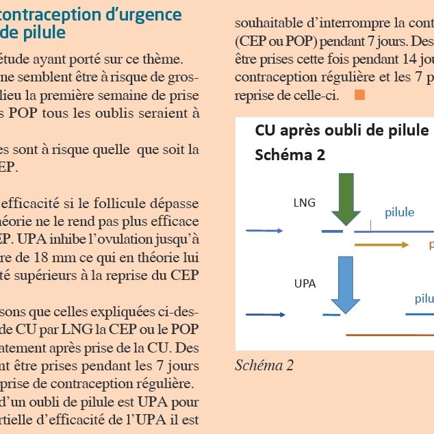 Prise d’une contraception d’urgence lors d’un oubli de pilule