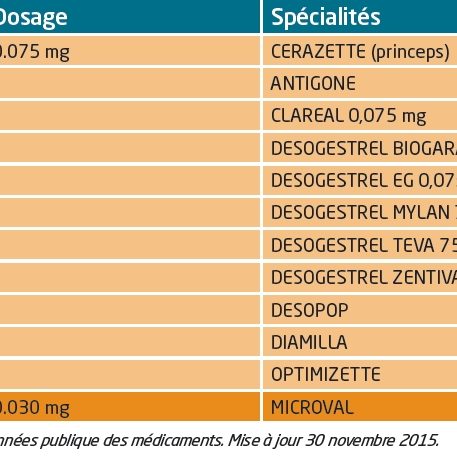 Pilule micro-progestative