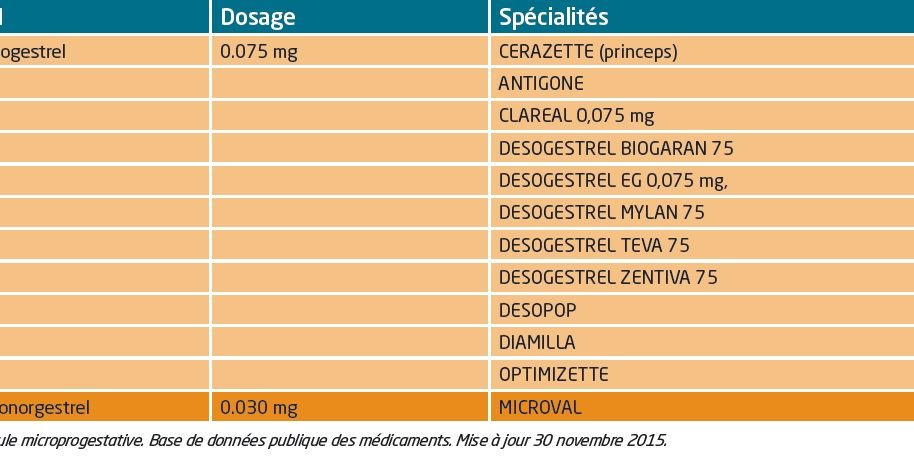 Pilule microprogestative