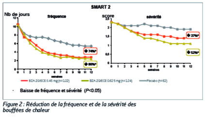 fig-2