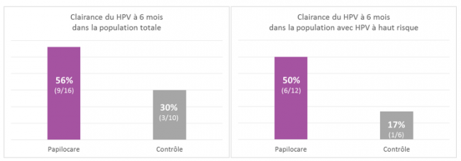 papilocare