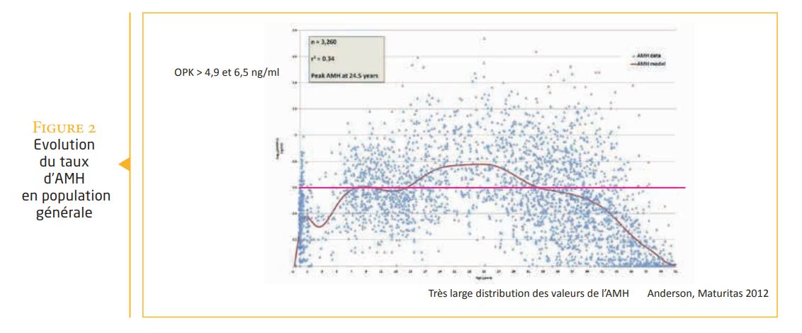 SOPK : mieux comprendre pour mieux traiter – REVUE GENESIS